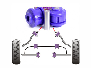 Kit 2 silentblocs de tirant de chasse renforcés - 73.66 HT