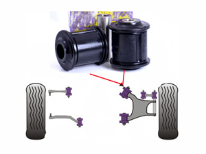 Kit 2 silentblocs AV de Triangle AR renforcés - 59.14 HT