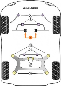 Kit Silentblocs bras AV/berceau - 52.14HT (diag. ref2)