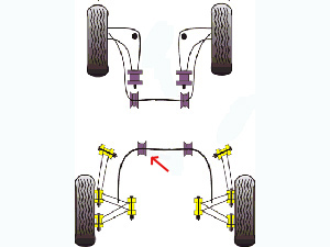 Jeu de 2 silentblocs support de barre stabilisatrice AR * - 36.79 HT