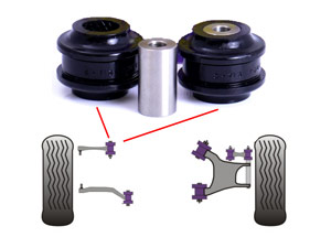 Kit 2 silentblocs AV Fixes de Bras Renforcés - 56.72 HT