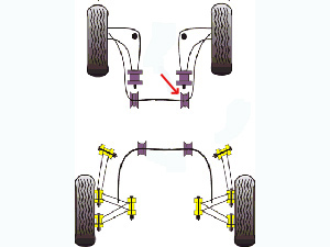 Jeu de 2 silentblocs support de barre stabilisatrice AV * - 36.79 HT