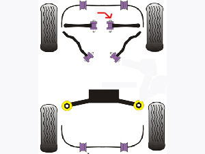 Jeu de 2 silentblocs intérieurs de bras AV * - 52.68 HT